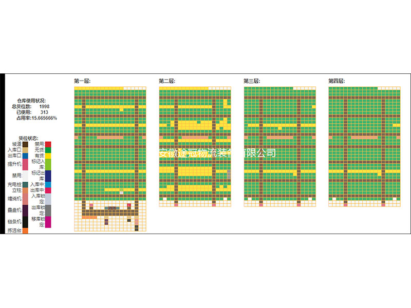 WMS仓库管理软件的核心功能