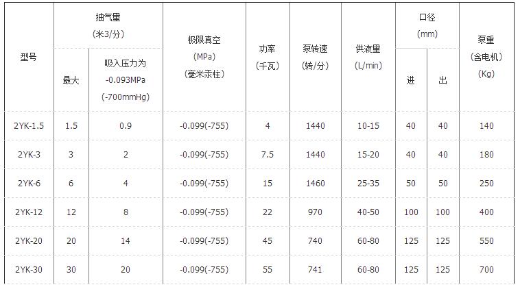 2YK系列液环真空泵 参数.jpg