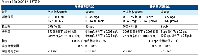 Prsens針式探頭參數(shù).jpg