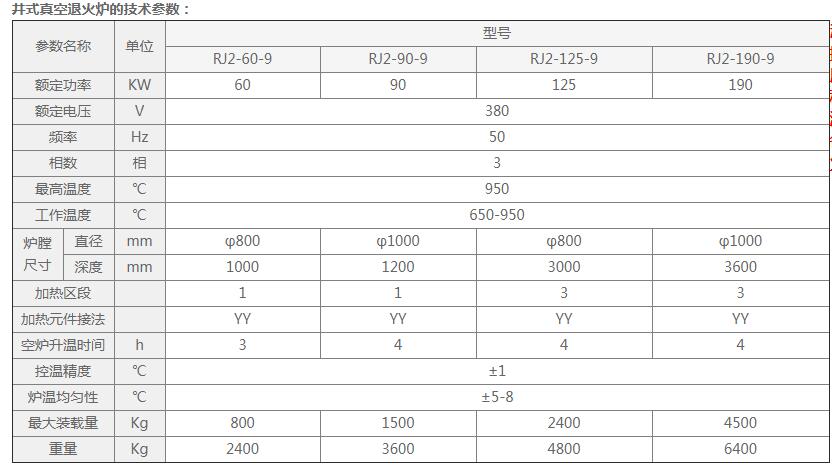 井式真空退火炉1.jpg