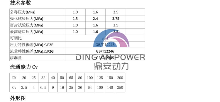 ZXPF气动薄膜衬氟单座调节阀_02.jpg