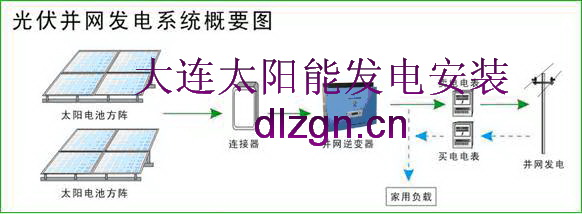 大连太阳能光伏发电安装什么是并网发电