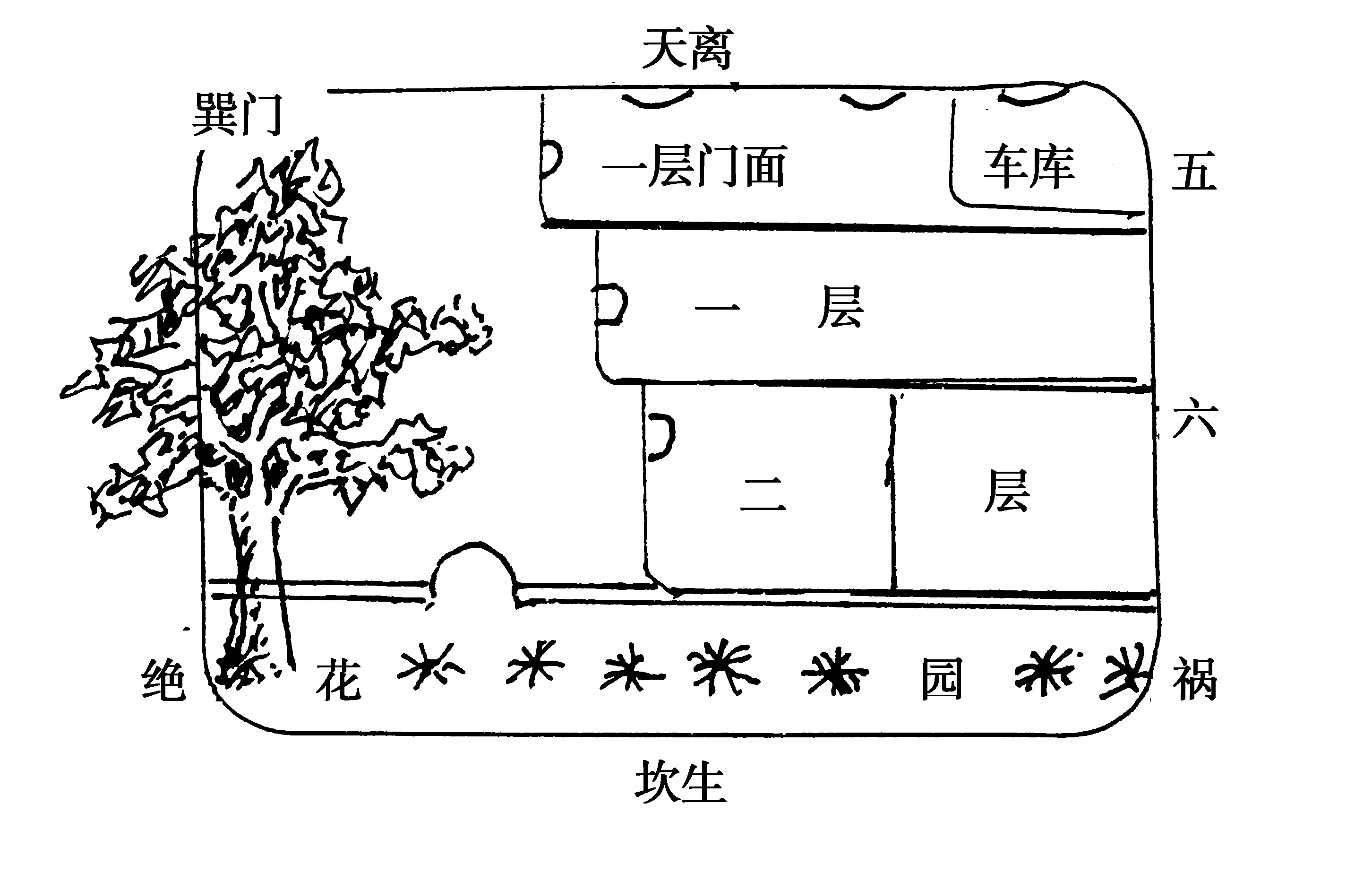 面相阴阳宅图解四