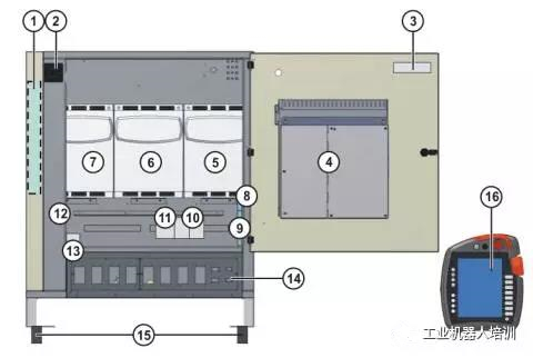 库卡机器人rdc板卡KR10 R1420备件号：232698 SSP RDC(图1)