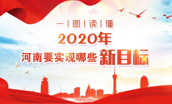2020年，河南要實現哪些新目標