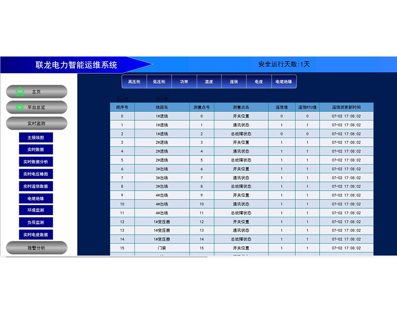 功能介绍2-4实时遥信
