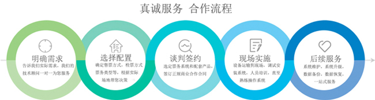 20190804195050_34090.jpg 3.合作流程.jpg