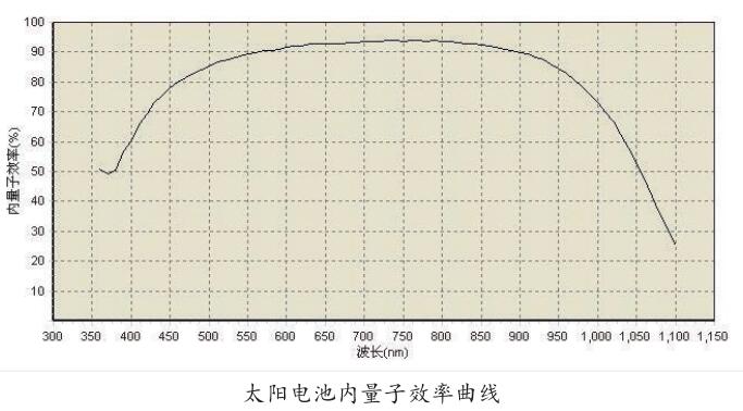 内量子曲线.jpg