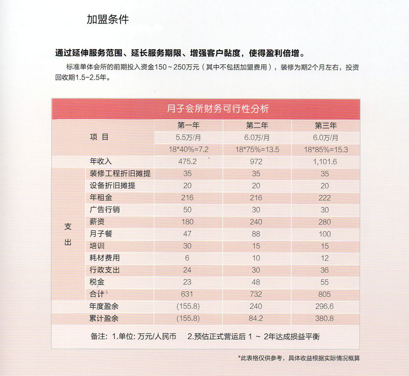 台湾月子中心加盟