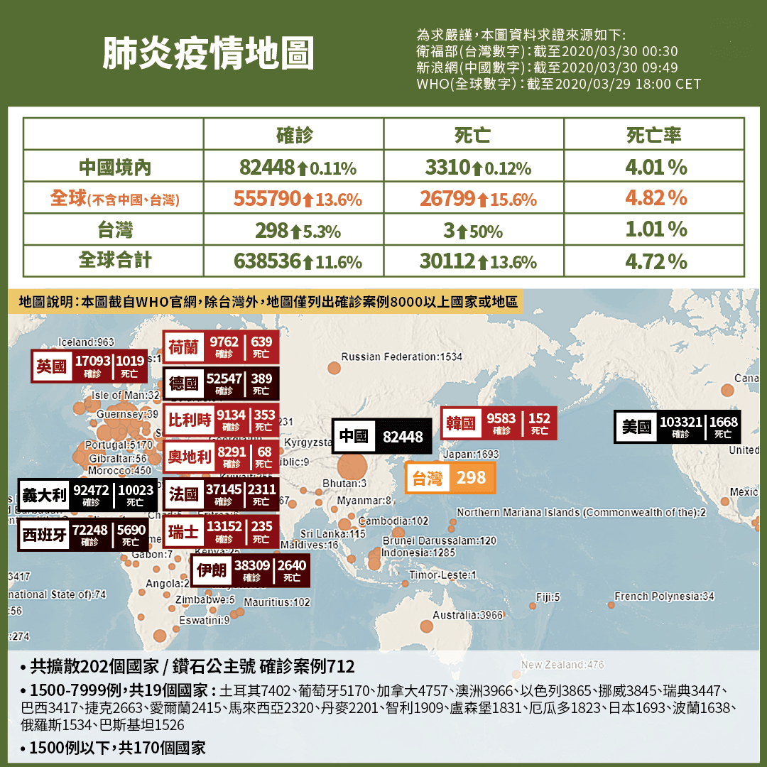 全球新冠肺炎