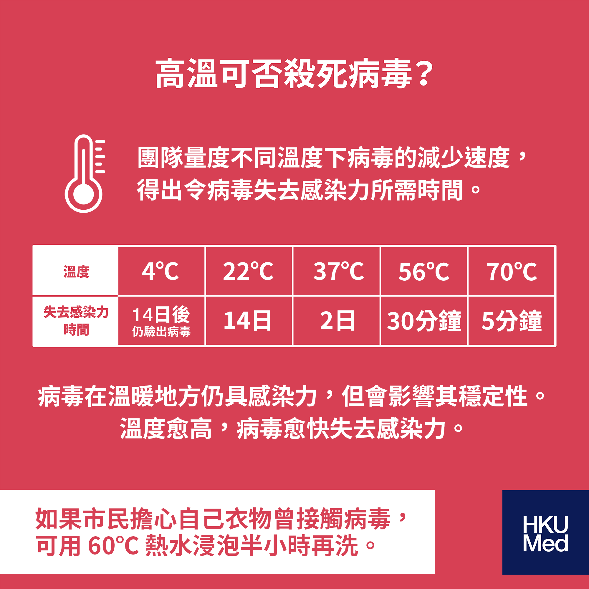 多少度可以杀手新冠肺炎病毒