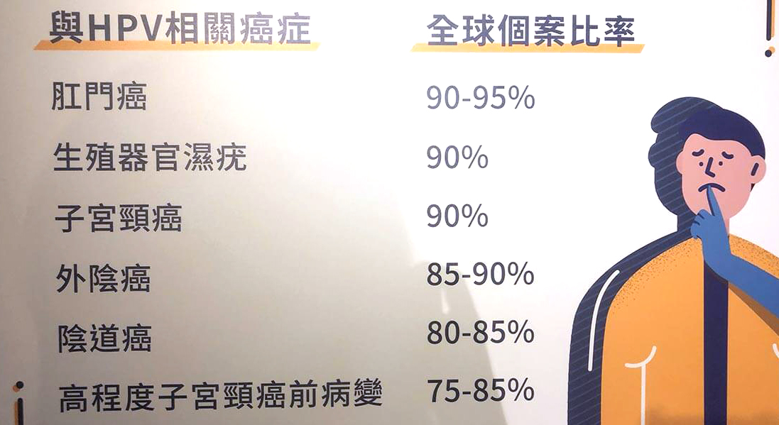 头颈癌患者3成感染人类乳突病毒hpv