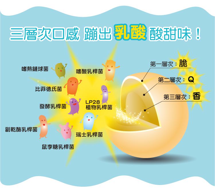 台湾小儿益生菌Q软糖