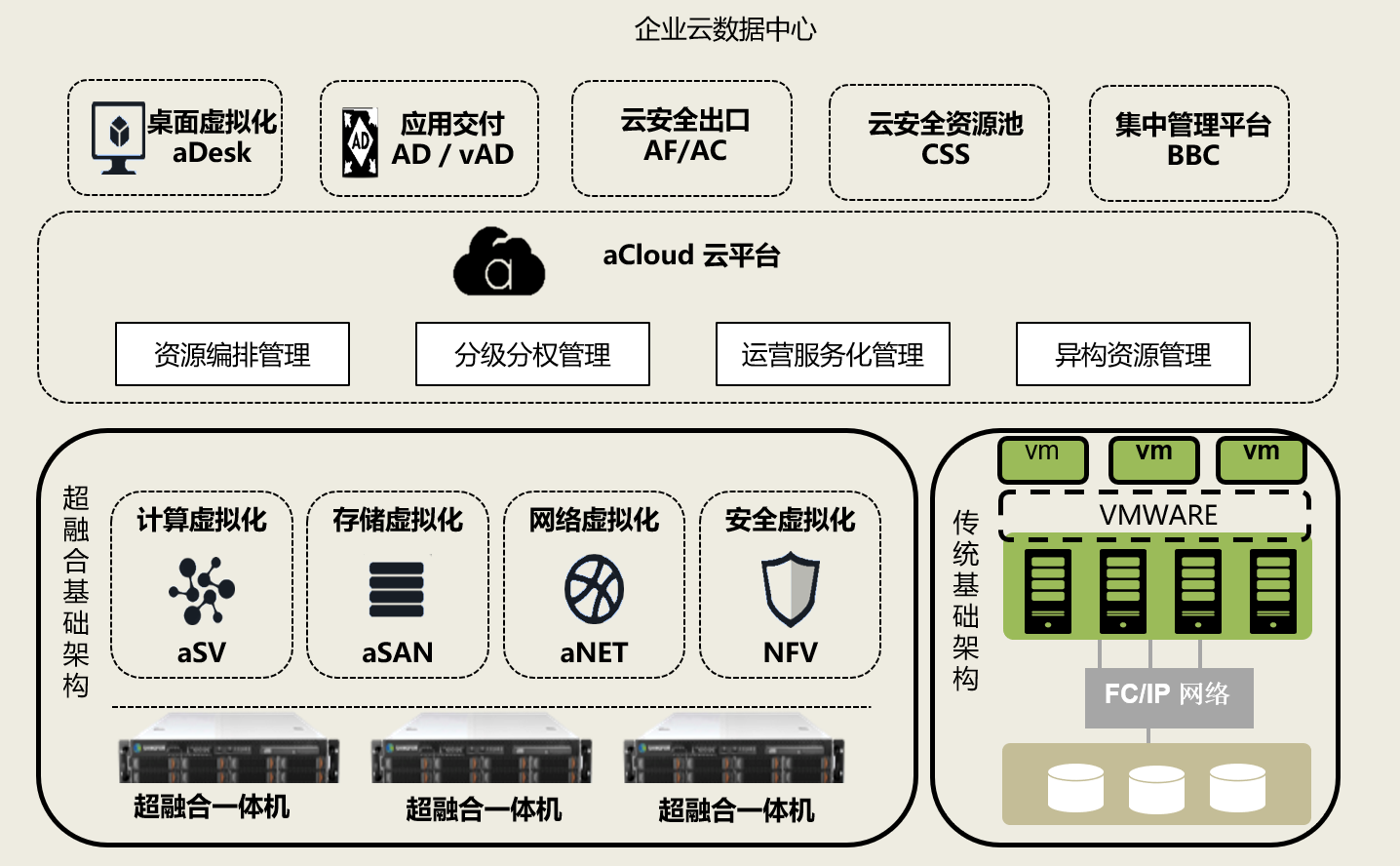 企业级云标准解决方案