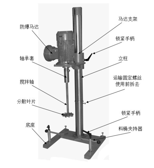 2.2Kw變速攪拌機(jī)4.png