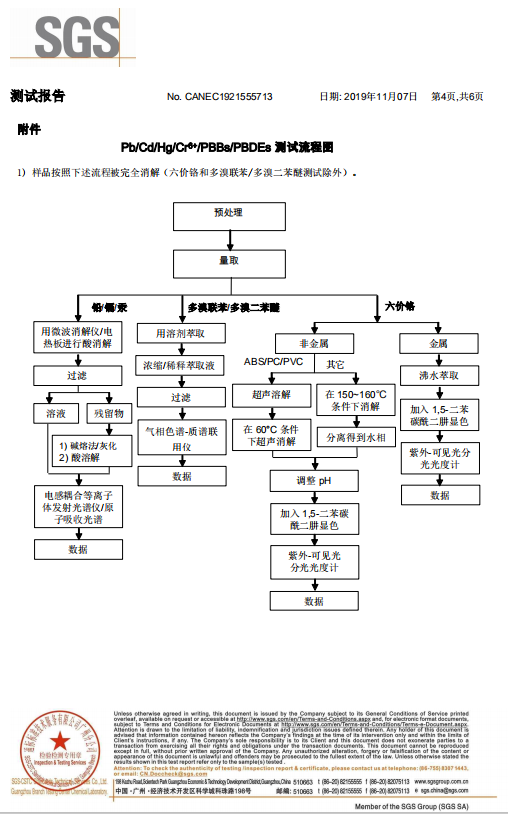 尼龙网