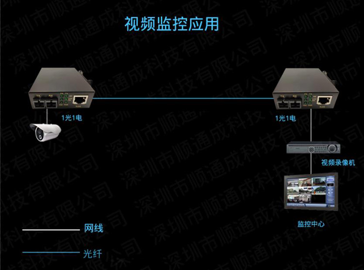 准工业级百兆1光1电.jpg