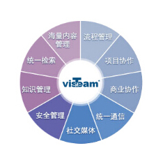 企业物料及BOM信息协同管理平台