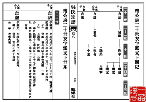 体例见览‖看一看"桐城派"文祖姚鼐,父子宰相张英张廷玉等名人家谱的