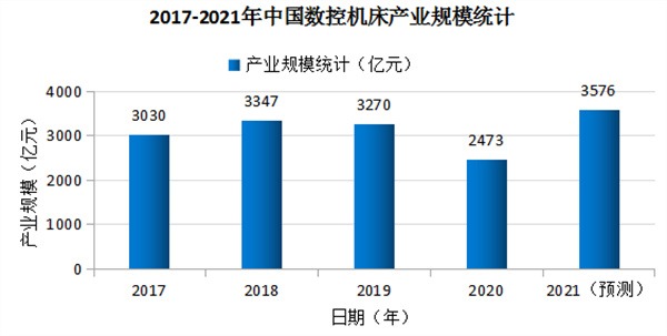浅谈我国数控机床行业“双循环”模式下的发展现状和前景