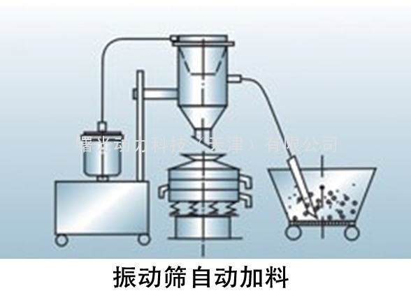 真空上料机-振动筛加料