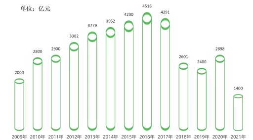 大势观澜：农机行业大趋势及残酷真相！
