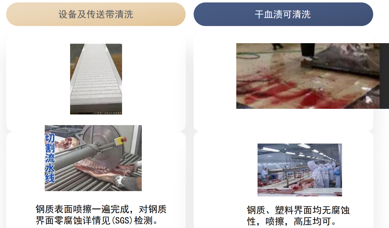 屠宰厂设备清洗环保清洗剂:对顽固动物油污真的有效吗 屠宰厂设备清洗环保清洗剂:对顽固动物油污真的有效吗