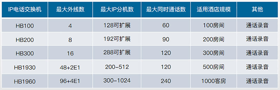 IP電話交換機.jpg