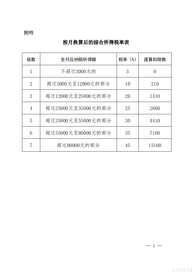 按月换算后的综合所得税率表.pdf_00.png