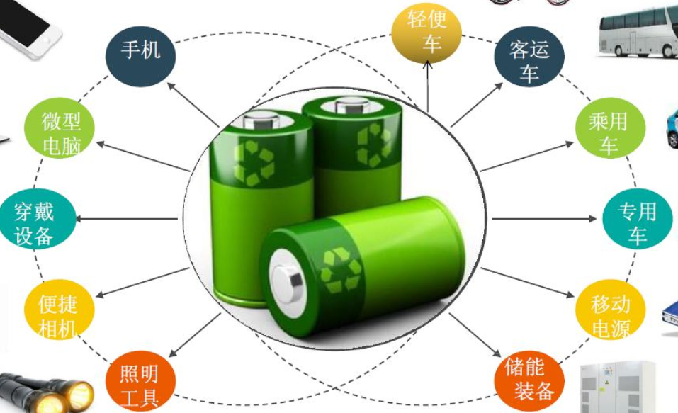 锂电池海运必须按照危险品出口吗？