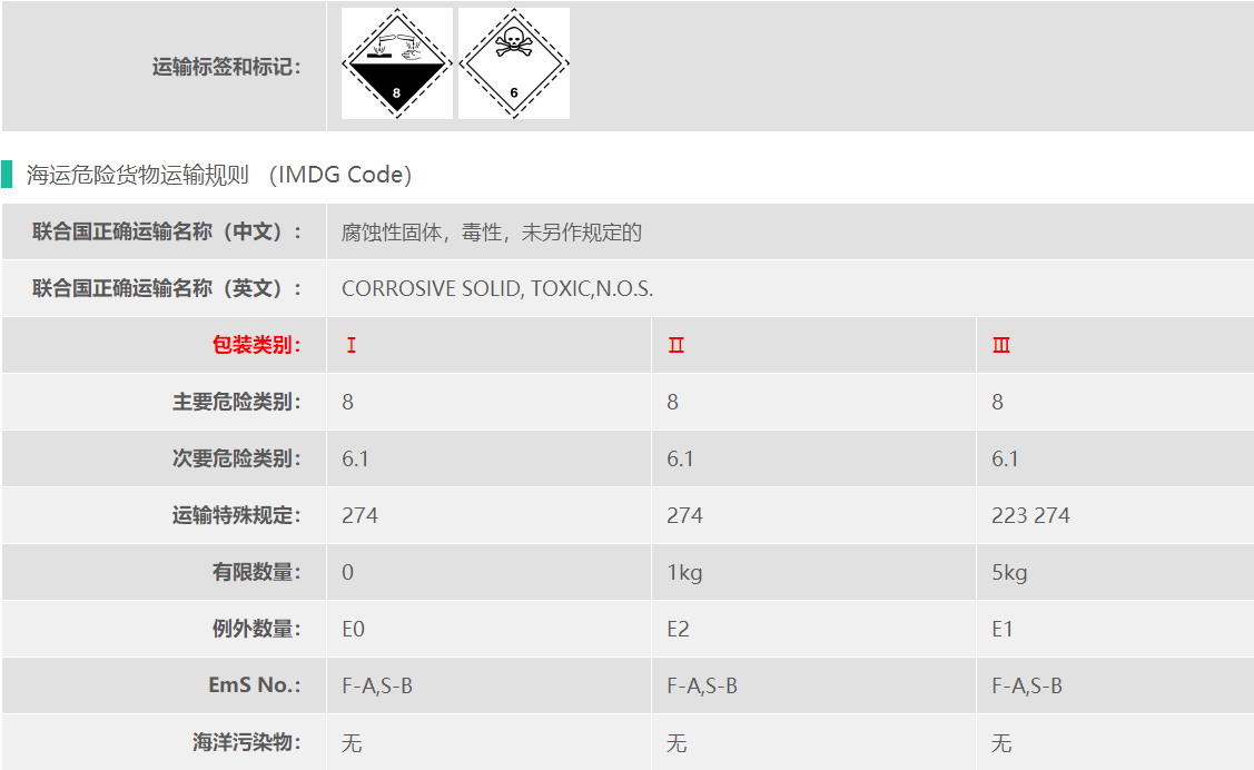 咪唑上海港危险品出口流程