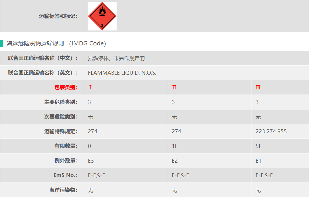 三氟乙酸乙酯海运出口流程