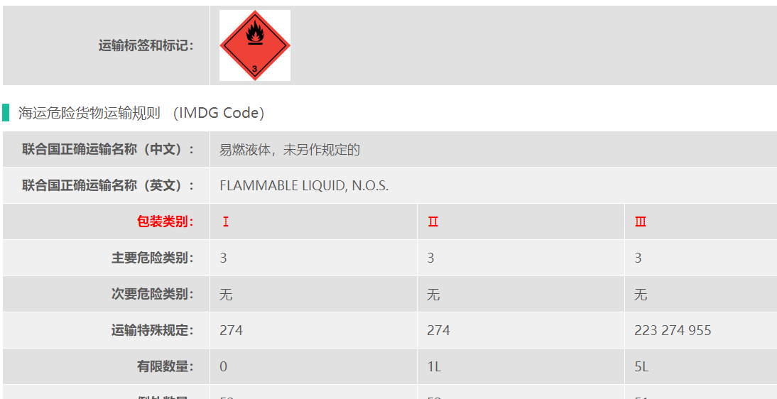 UN1993柏木烯危险品出口