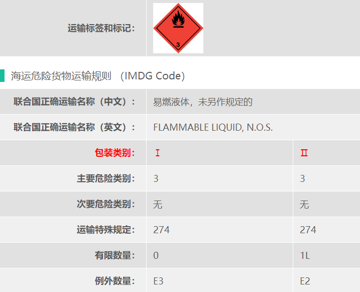 3类危险品货代黄芪提取物