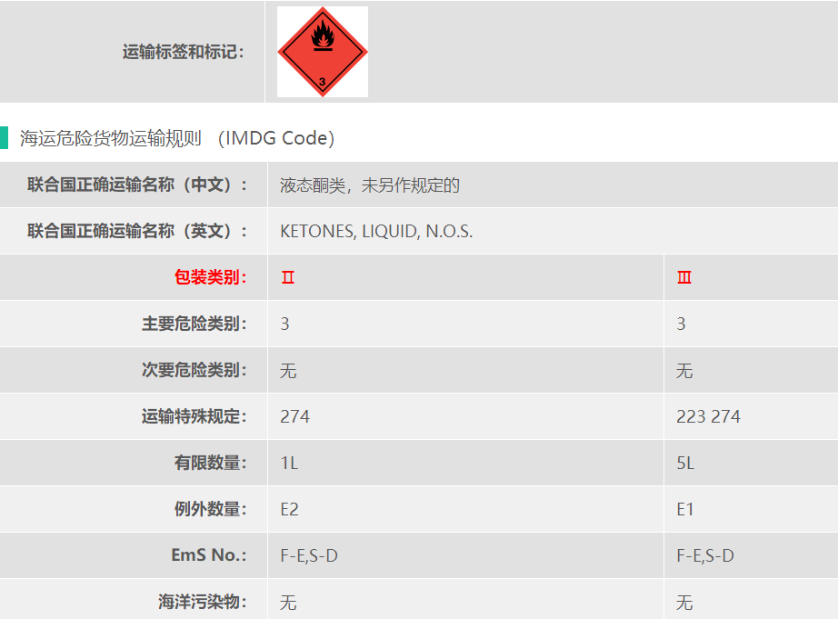 上海3类危险品2,3-戊二酮海运出口