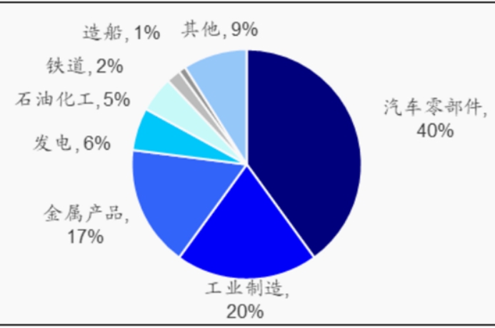 耿迪耐钢铁行情情报-困境之下