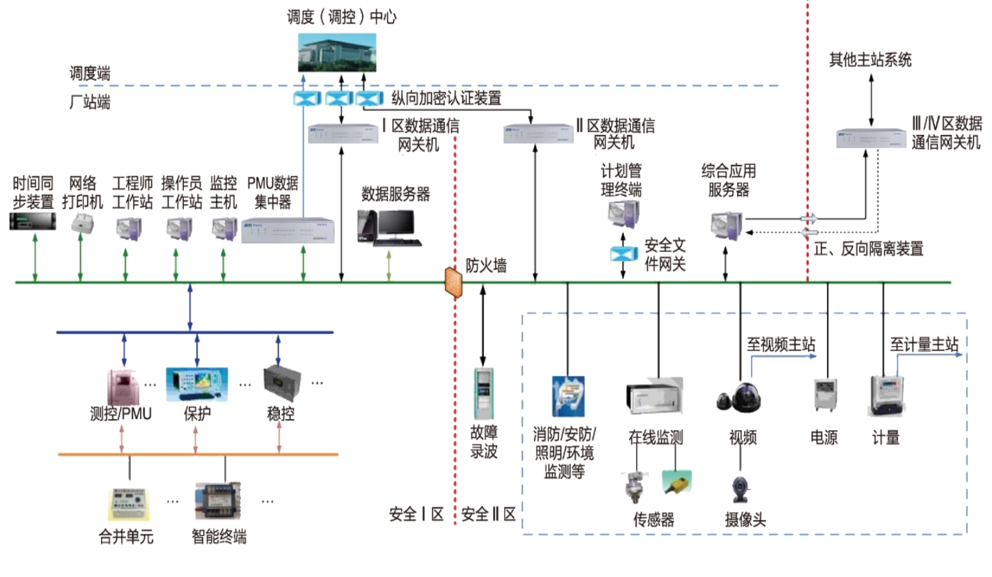 网关机典型应用.png