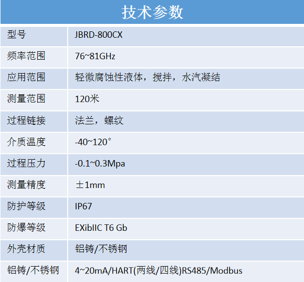 80G常规小透镜GWJBRD-800CX 参数.png