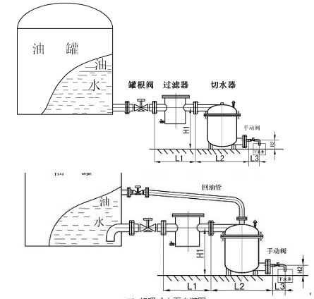 自动脱水器安装示意图.png