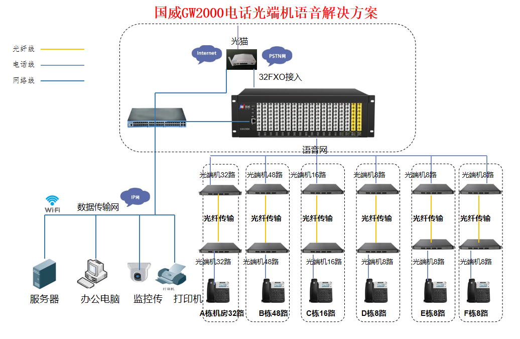 电话光端机组网连接网络拓扑图