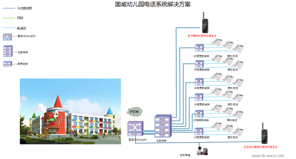 校园电话系统拓扑图