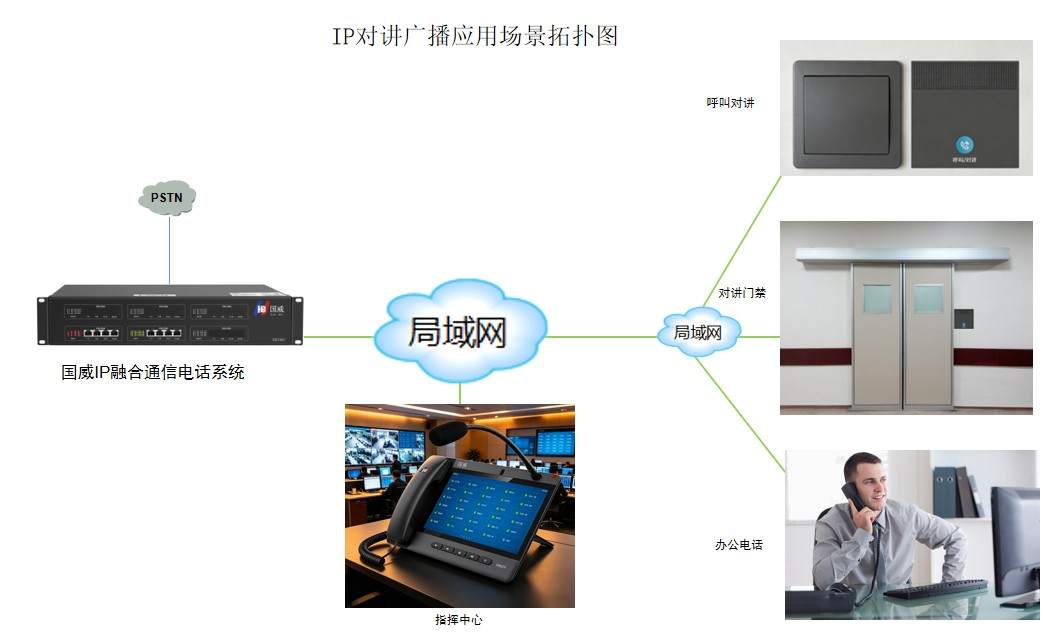 IP对讲广播电话系统场景介绍网络拓扑图