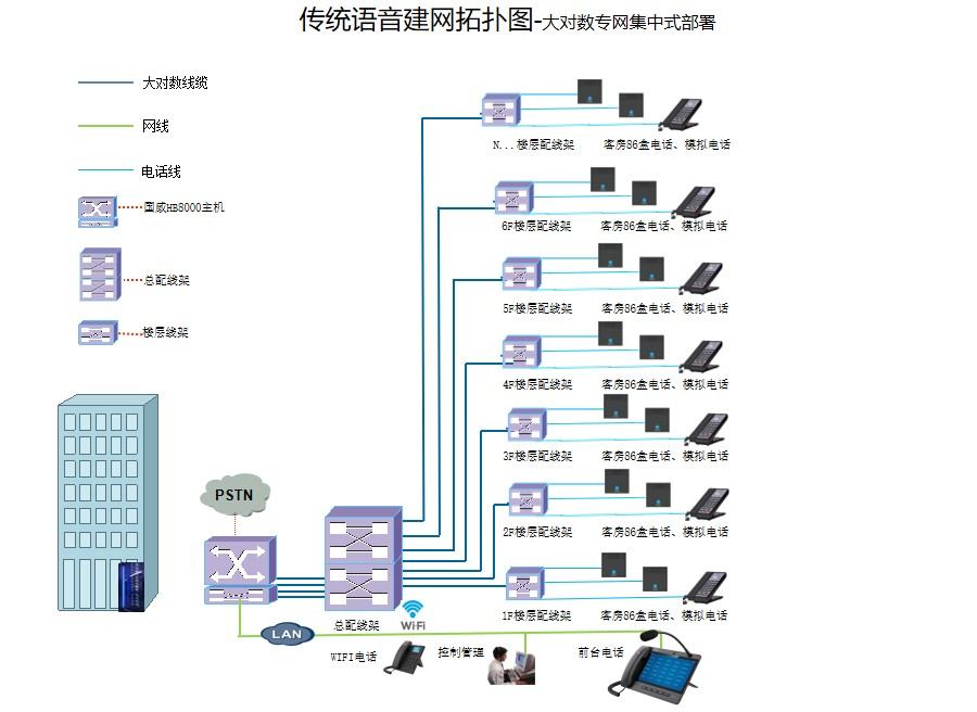 酒店电话系统拓扑图片