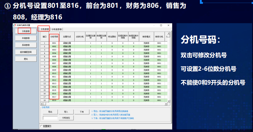 程控电话交换机企业通信电话系统图解