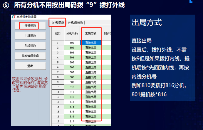 程控电话交换机企业通信电话系统图解