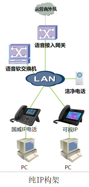 语音接入网关 语音接入网关