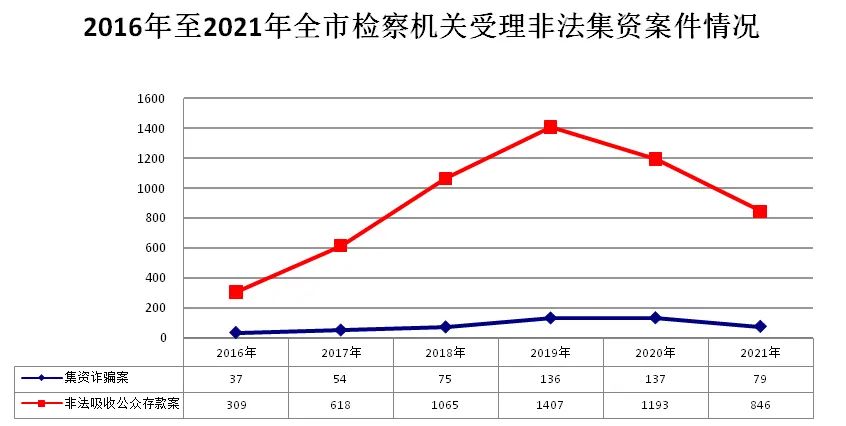 2021年度上海金融检察白皮书2.jpg