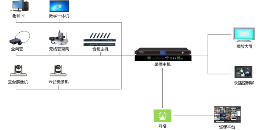 VT500拓扑.png