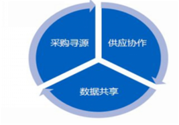 企业采购委托代理