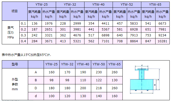 浸没式汽水加热器选型表